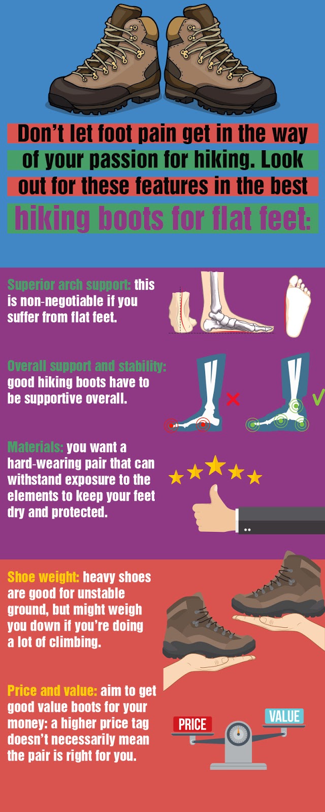 Best Hiking Boots for Flat Feet Recovered