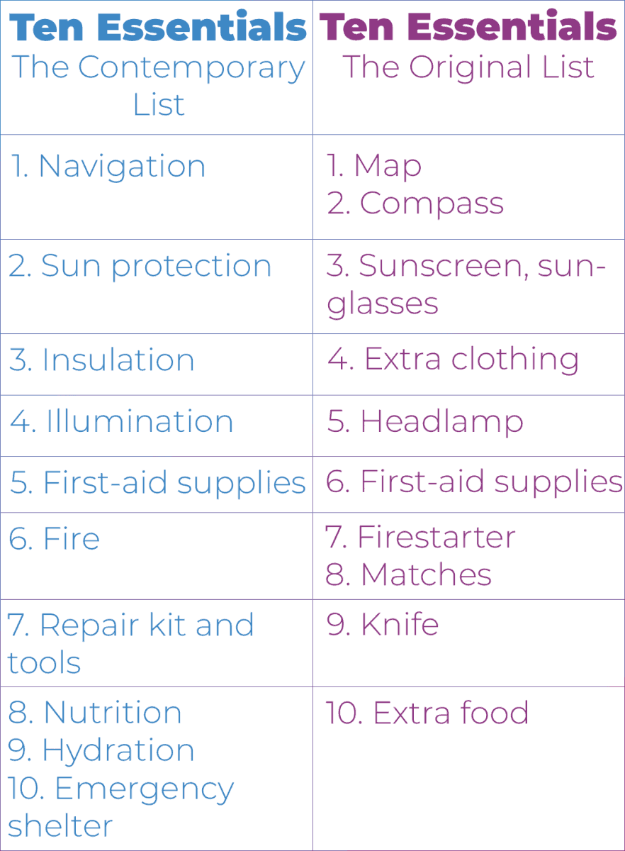 Ten Essentials Before After 3