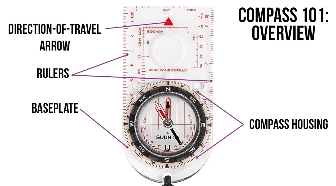 CAMPINGPURSUITS Compass Overview