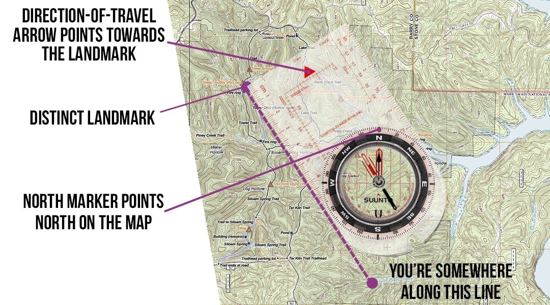 PNG UsingMaps AlongTheLine